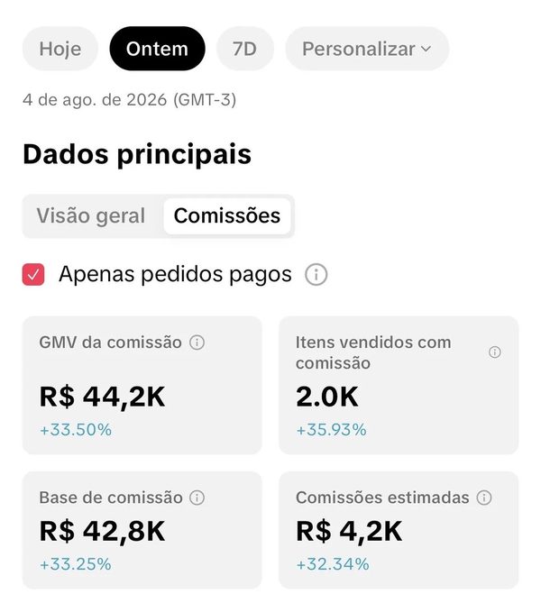 Painel do TikTok Shop com R$4,2 mil em comissões estimadas