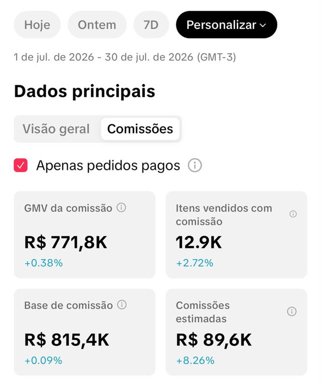 Painel do TikTok Shop do Dr. Stevan em julho de 2026: R$771,8 mil de GMV e R$89,6 mil em comissões estimadas